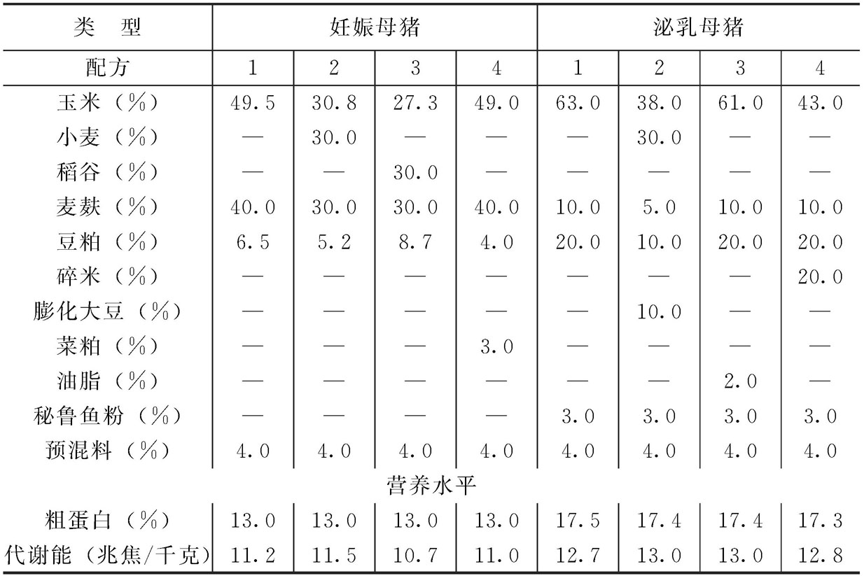 1、誰(shuí)知道豬飼料配方