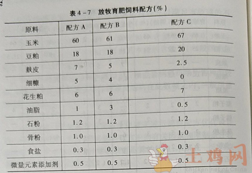 1、自制豬飼料配方大全