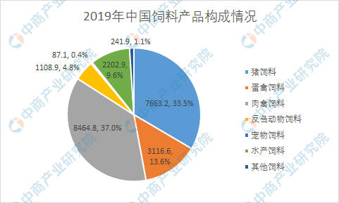 1、如何制備全價(jià)肉牛飼料