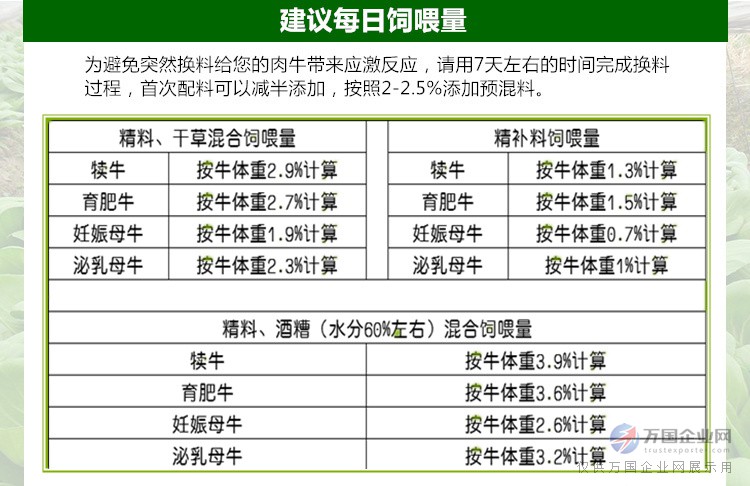 1、育肥牛精料配比的計(jì)算公式是什么？ 